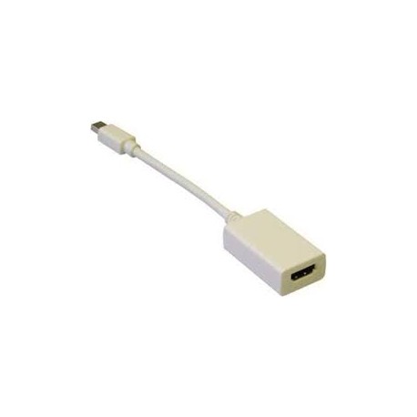 Convertisseur passif en câble mini DisplayPort mâle / HDMI femelle